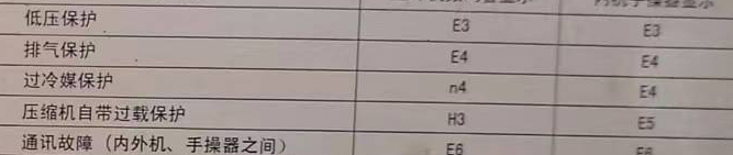 稻城空调电话在哪里找